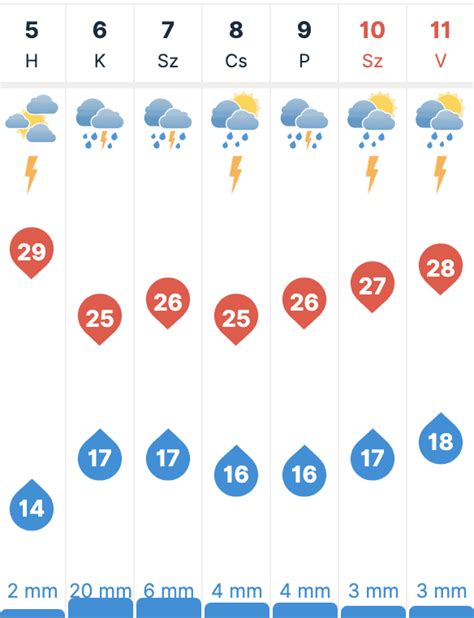 időkép komló 30 napos|Komló időjárás előrejelzés